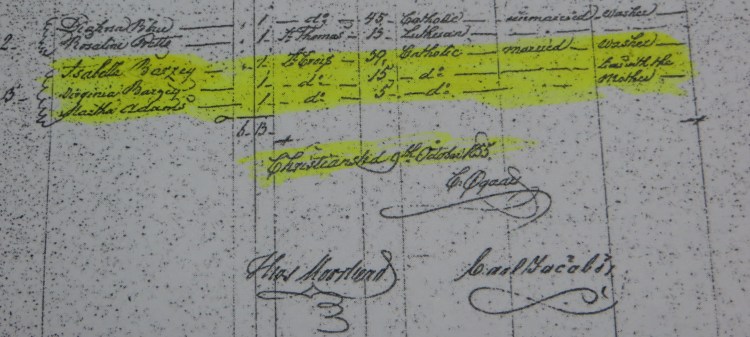 St. Croix Census 1855